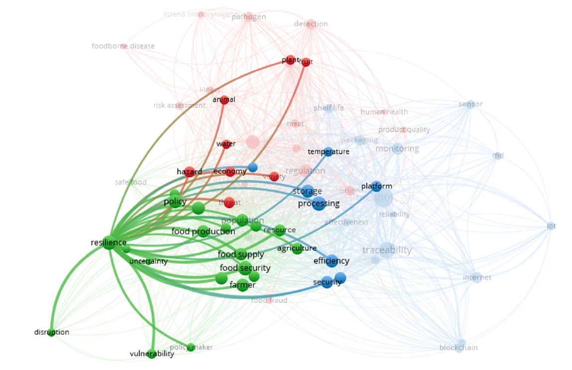 Bakalis et al. 2020; https://creativecommons.org/licenses/by-nc-nd/4.0/